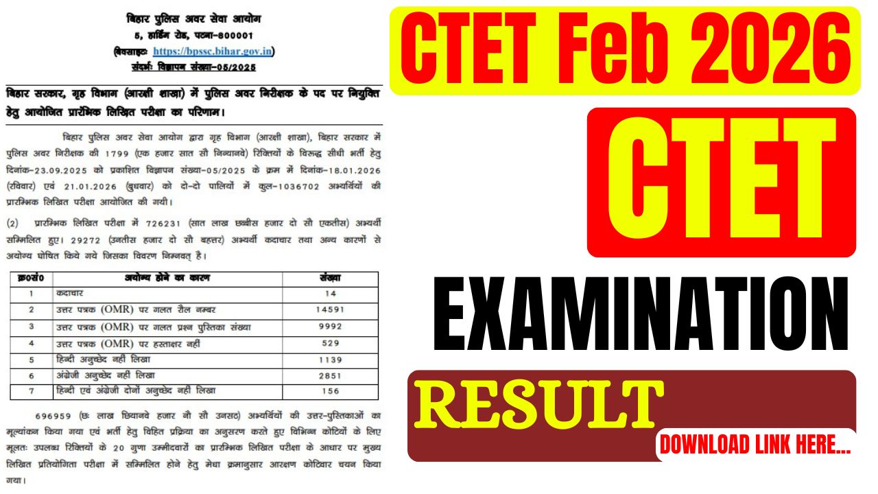 CTET February Result 2026